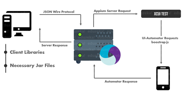appium